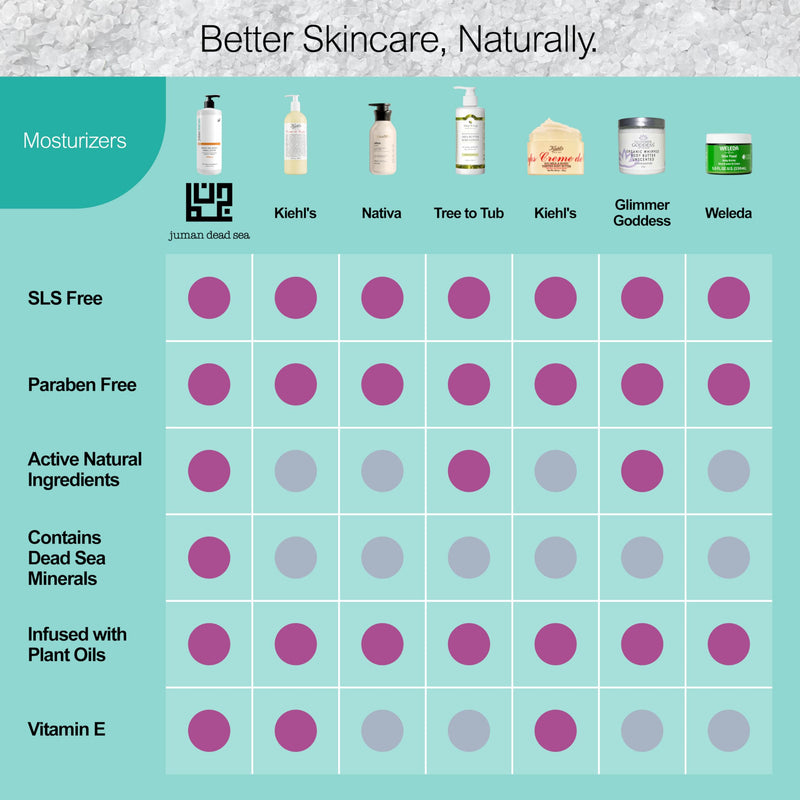 JUMAN Dead Sea Minerals Shea Butter Body Lotion | Fast Absorbing & Non-Greasy Body Moisturizer | Citrus | Infused with Almond Oil & Vitamin E | SLS & Paraben Free | 11.8 OZ