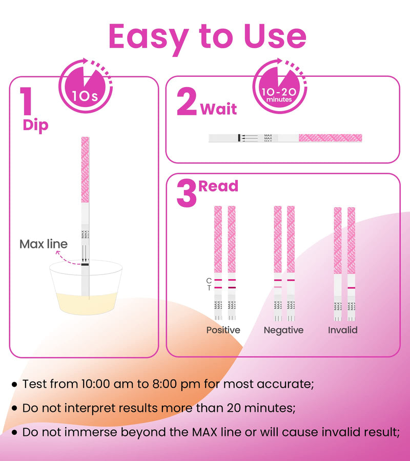 [Australia] - Femometer Ovulation Test Strips, 50 LH Strips for Women Over 99% Accurate & Easy to Use 
