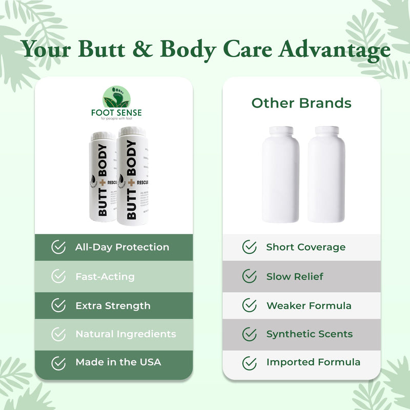 Palm Beach Naturals Butt & Body Rescue Powder for Men & Women – Whole Body Deodorant Absorbs Sweat, Controls Odor & Chafing with Cooling Sensation – Naturally Protects Skin, Talc Free – 4oz 4 Ounce (Pack of 1)