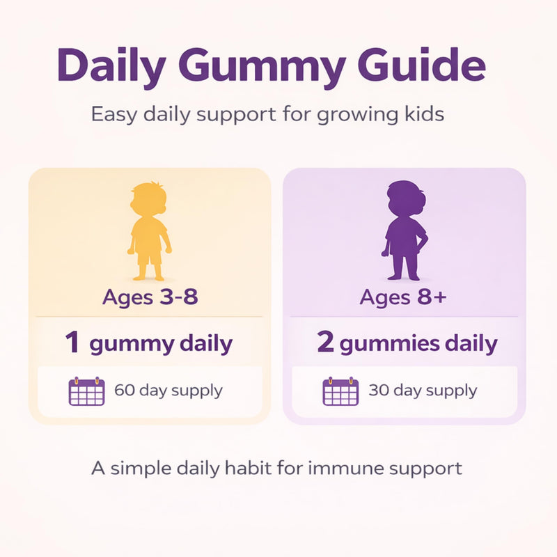 BioMirco Kids Immune Support Vitamins, Zinc for Kids, Immune System Booster, Triple Immunity Gummies, Delicious Taste Children's Gummy with Vitamin C, Zinc and Natural Elderberry, Daily Immunity