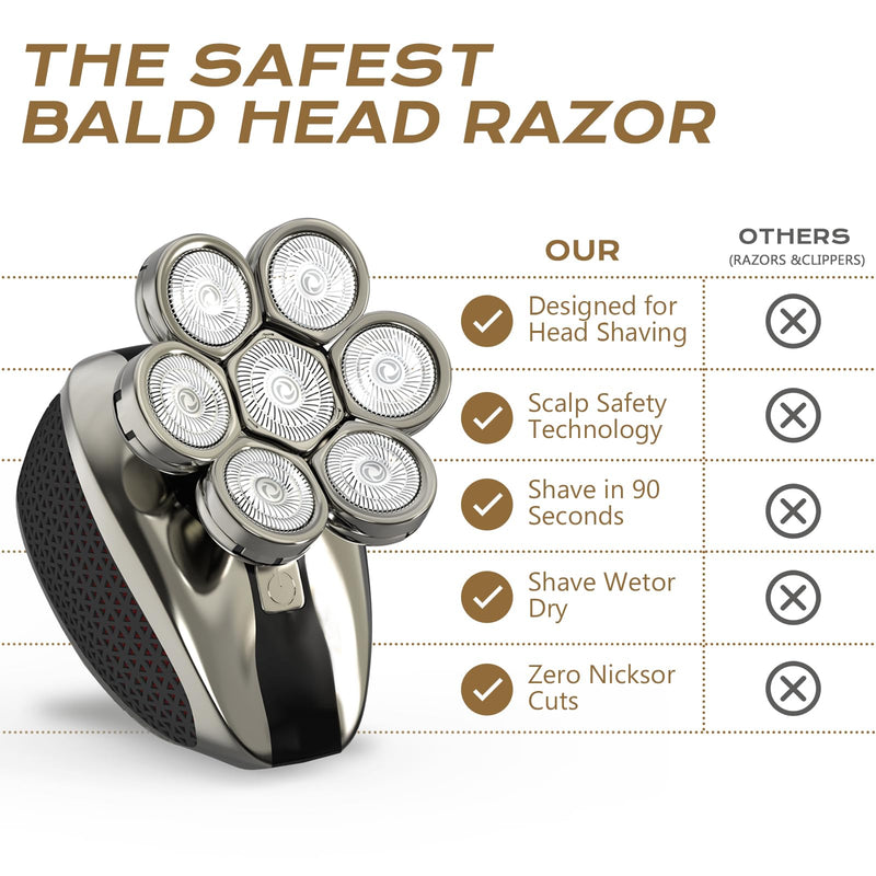 [Australia] - 7D Head Shavers for Bald Men, Water Proof Electric Razor for Men with LED Display, Detachable Wet/Dry Anti-Pinch Head Shavers, Shaving Grooming Kit for Balder, Perfect for Home & Travel 