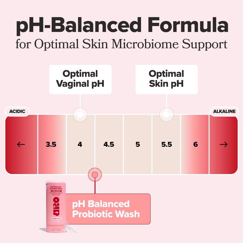 [Australia] - O Positiv URO pH Balanced Probiotic Wash ‚Äì Odor Control, pH Balance, Dryness & Irritation Support for Intimate Areas ‚Äì Probiotics & Lactic Acid ‚Äì 6.75 oz 