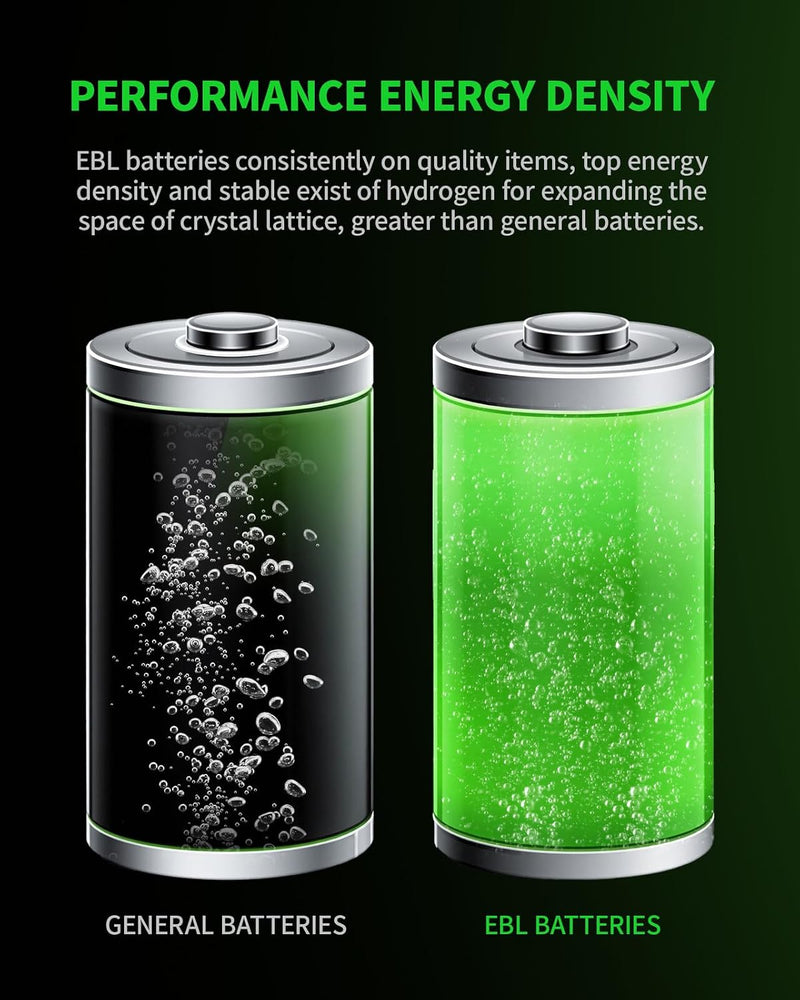 Rechargeable D Cells 10,000mAh 1.2V Ni-MH High Capacity High Rate D Size Battery (4-Counts)
