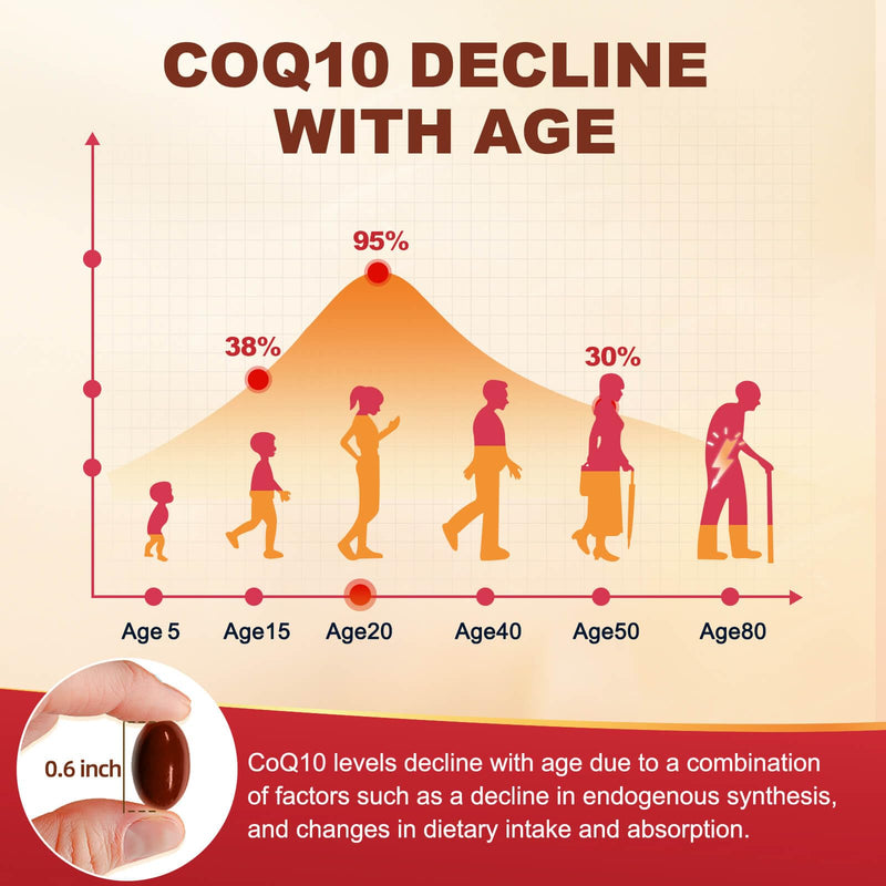 [Australia] - CoQ10 400mg SoftGels COQ10 - CQ10 Coenzyme Q10 Supplement, Plus PQQ, Omega 3, and Vitamin E, for Heart and Cellular Energy, 120 Servings 