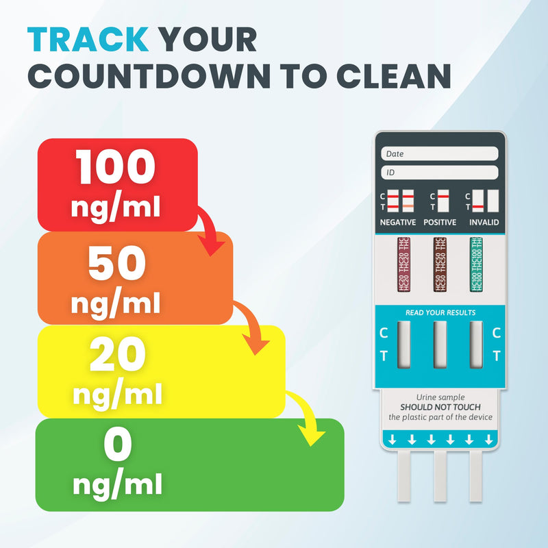 [Australia] - Exploro Multi Level THC Drug Test Kit – 3 Level Marijuana & Weed Test at Home (20, 50, 100 ng/ml) – Urine THC Test Strips for Detox Cleanse Monitoring, Pre-Employment & Personal Use (Pack of 10) 10 Count (Pack of 1) 