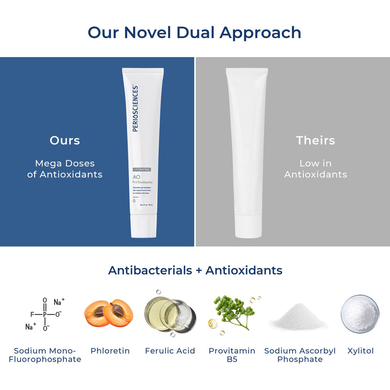 [Australia] - PerioSciences AO ProToothpaste Hydrating with Nano Hydroxyapatite, Remineralizing, 3 fl oz / 90ml 3 Fl Oz (Pack of 1) 