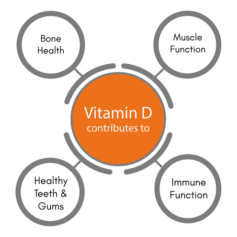Premium - Vitamin D 3200 IU Capsules | Vegetarian Society Approved - SOYA Free - Dairy Free - Peanut/Nut Free - Kosher - Halal - Gelatin Free - Gluten Free
