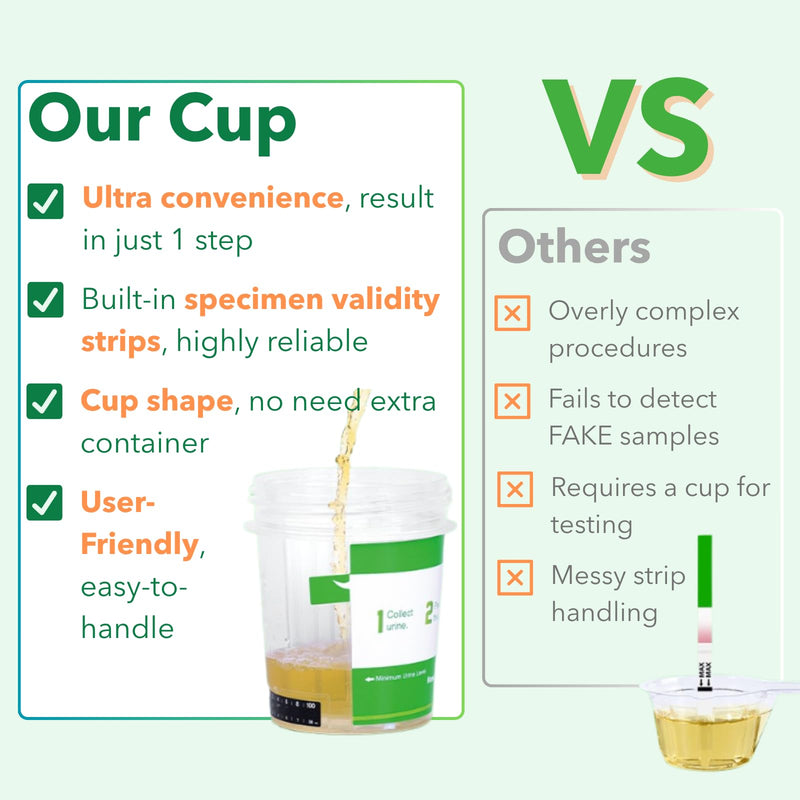 [Australia] - Easy@Home Marijuana Test Cup: Instant THC Test for Home Urine Drug Screen, 2-Pack Marijuana Weed Urine Testing Kit for Detox Employment Screening, 50ng/mL Cutoff -#ECTH4-114A3 