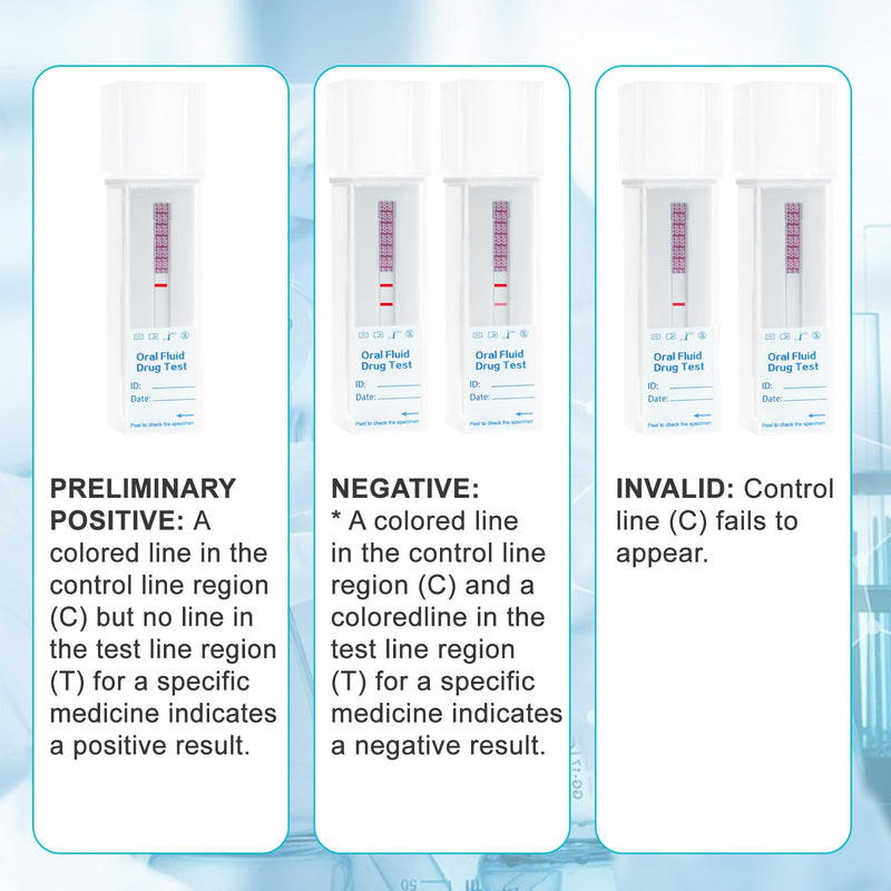 4 Pack Oral Fluid Drug Test COT，Cotinine Test for Men & Women, Single Panel Oral Nicotine/COT Test at Home, Highly Sensitive and Accurate, Cut-Off Level at 30 ng/mL 4 Count