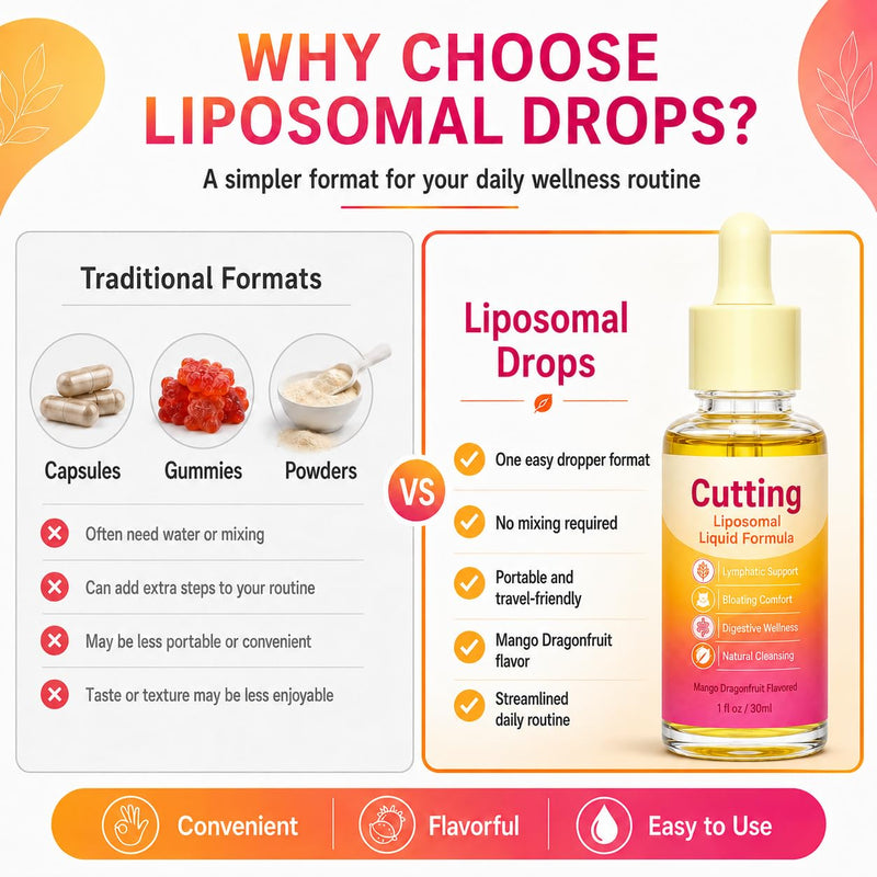 Novaro Cutting Liposomal Liquid Extract – with Turmeric Root, Black Pepper Extract, Prebiotic Fiber, B Vitamins (1) 1