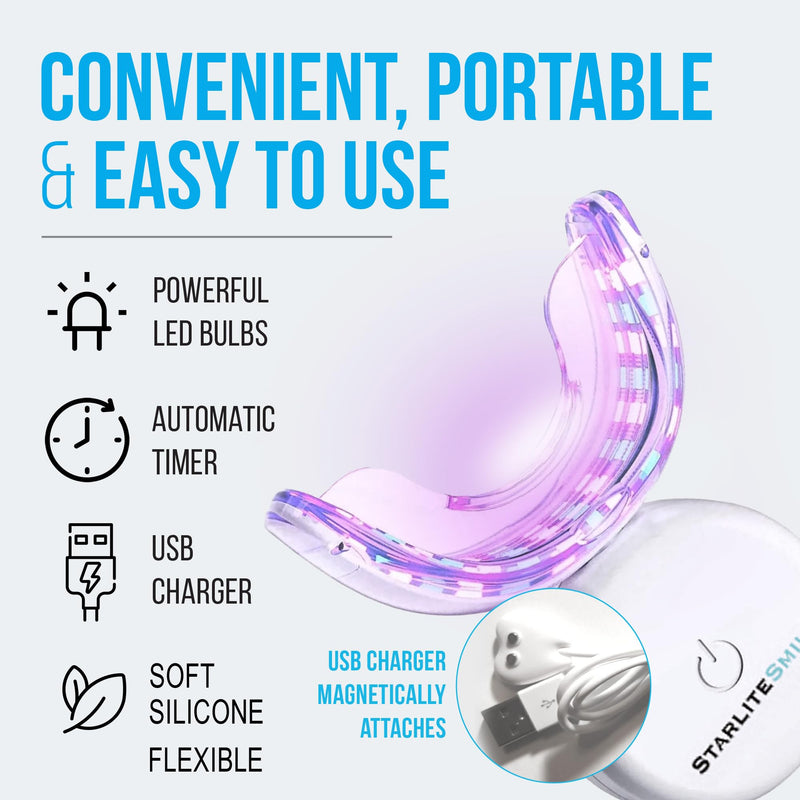 [Australia] - Gum Light, 32 LED Red & Blue Light Gum Light That also helps with Teeth Whitening at Home, Teeth Whitening Accelerator 