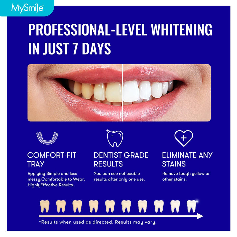 MySmile Prefilled Teeth Whitening Trays Kit, with 12% Hydrogen Peroxide Whitening Gel to Teeth Whitening for Sensitive Teeth, No Mess U-Wrap Design, Fast-Result, Enamel-Safe, Mint Flavor, 7 Treatments
