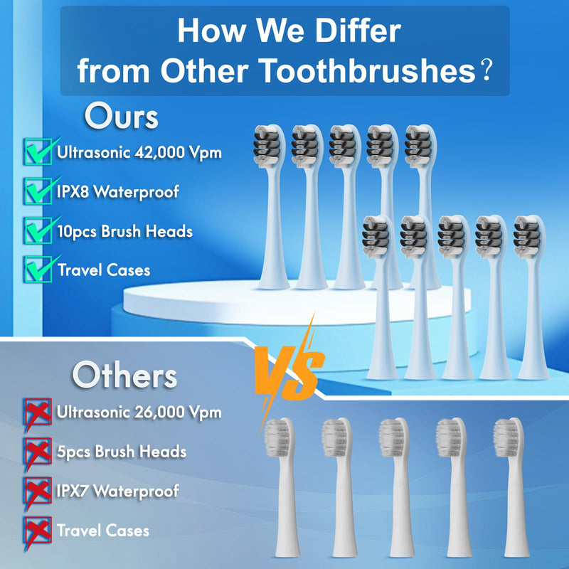 [Australia] - Sonic Electric Toothbrush for Adults and Kids, Comes with 10 Brush Heads & Travel Case, 5 Modes with 2 Minutes Built in Smart Timer, One Charge for 90 Days, 42,000 VPM Motor (Blue and White) Blue-white 