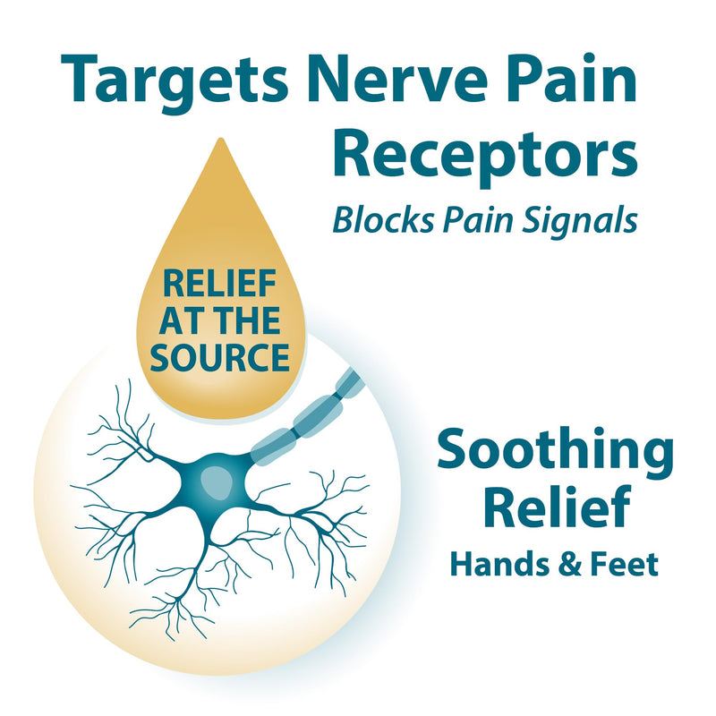 FRANKINCENSE & MYRRH Nerve Therapy Lotion,Diabetic Hands & Feet Relief, 3oz | Menthol + 9 essential oils relieve burning, tingling & numbness while moisturizing dry skin on hands and feet. Diabetes safe. 1 pack