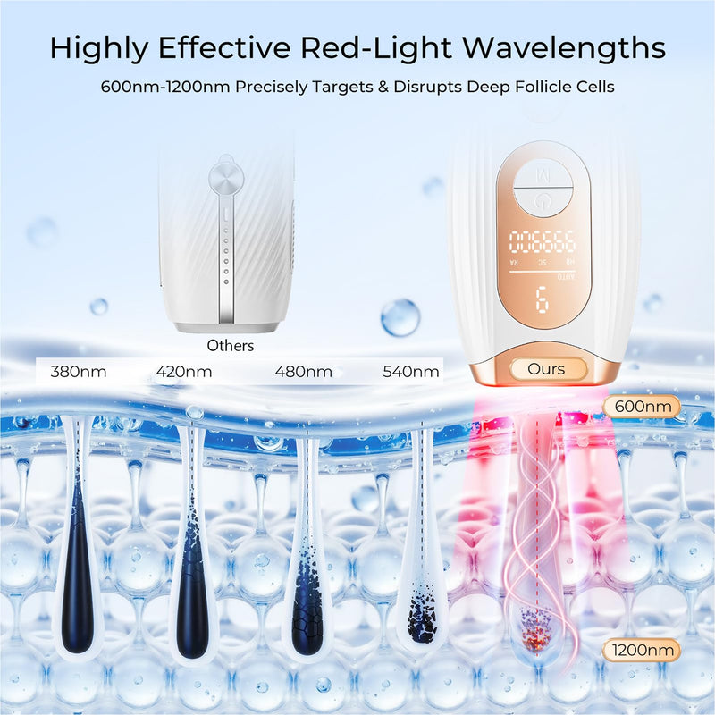 [Australia] - Laser Hair Removal, IPL Laser Hair Removal for Women and Men Permanent, Hair Removal Device with 3.0 IPL Red Light Wave, Home Laser Hair Removal Device for Facial Legs Armpits Bikini Body Use Gold White 