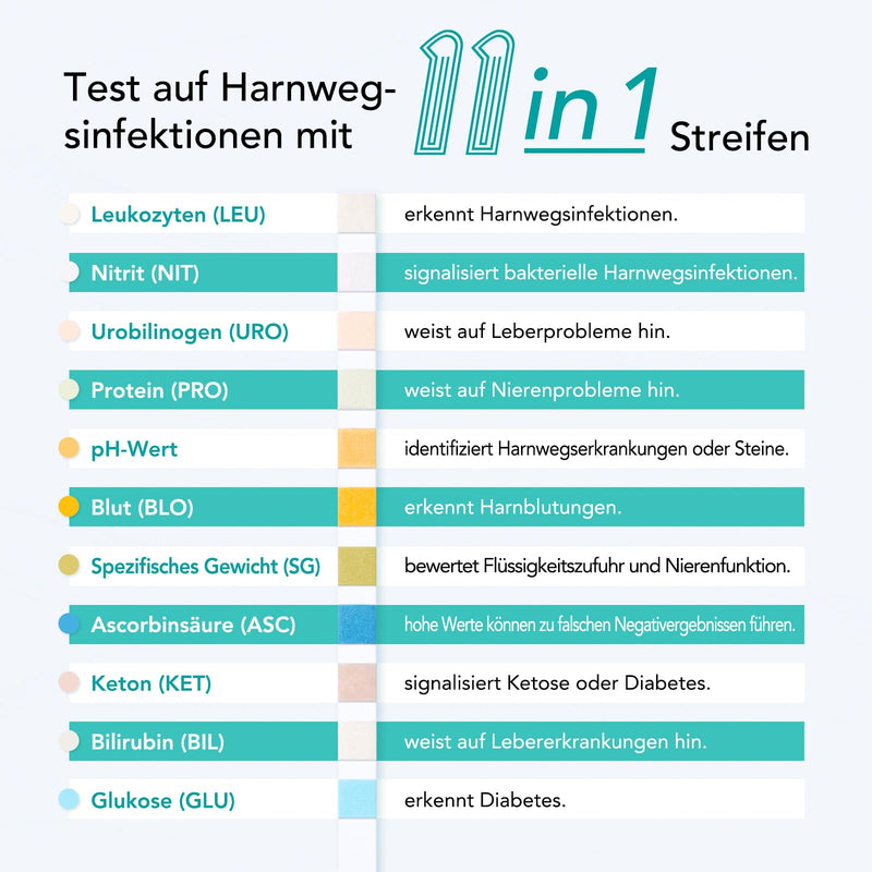 [Australia] - Easy@Home 11 parameter urine test strips: 15x urinalysis rapid test - health test for detecting cystitis, urinary tract infection, diabetes, kidney function & more - with color scale 