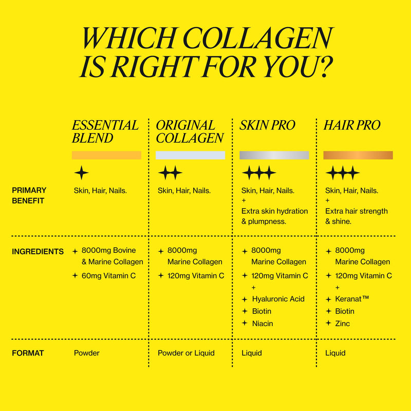Absolute Collagen Essential Blend Halal Powder Collagen | Mango & Peach Flavour | 8000mg Collagen (5000mg Bovine & 3000mg Marine) | 60mg Vitamin C | Supports Hair, Nail & Skin Health | 28 Servings 4 Week Supply