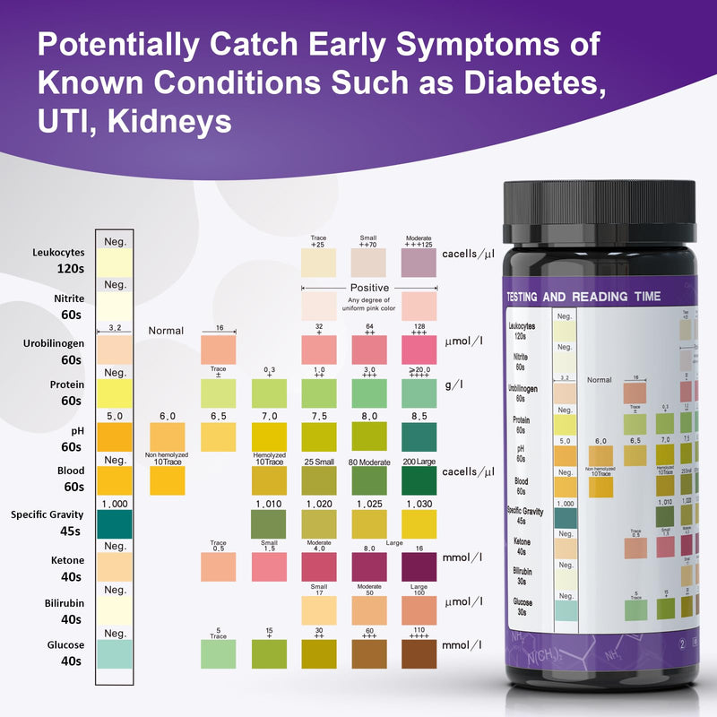 [Australia] - Pet Urine Test Strips ‚Äì 10 Parameter Cat & Dog Urine Test Kit, at-Home UTI Test for Cats & Dogs, Easy to Use, Fast Results 