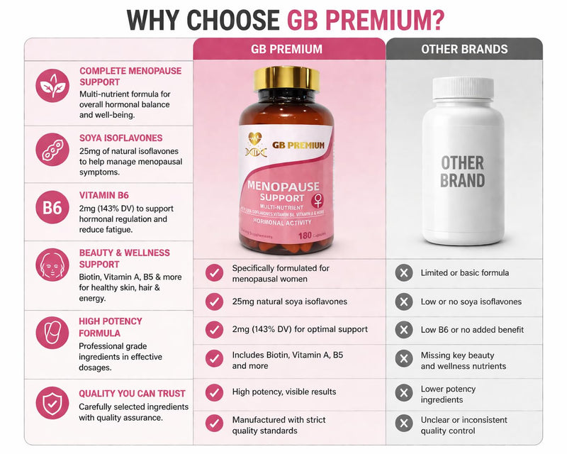 Menopause Support Capsules, Multi-Nutrient Supplement with SOYA Isoflavones, Vitamin B6, Vitamin A & More, 180 Capsules