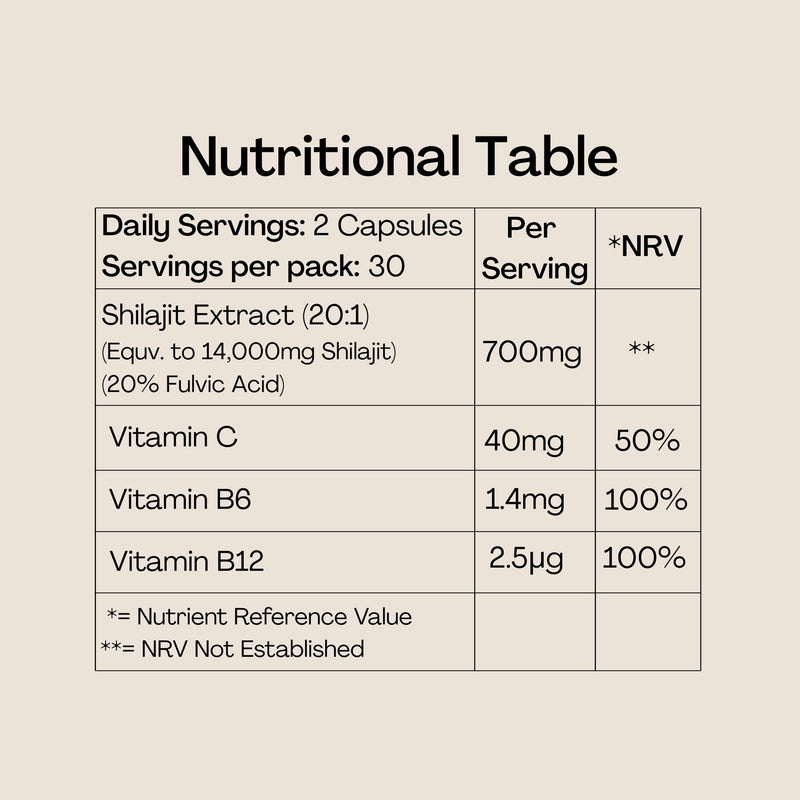 Shilajit Gummies - Pure, Himalayan - 14000 mg per Serving - High Grade - with Added Vitamin C, B6 and B12, Contains 85 Minerals, Immune System & Vitality Booster, Vegan - Lab Tested - Mission C