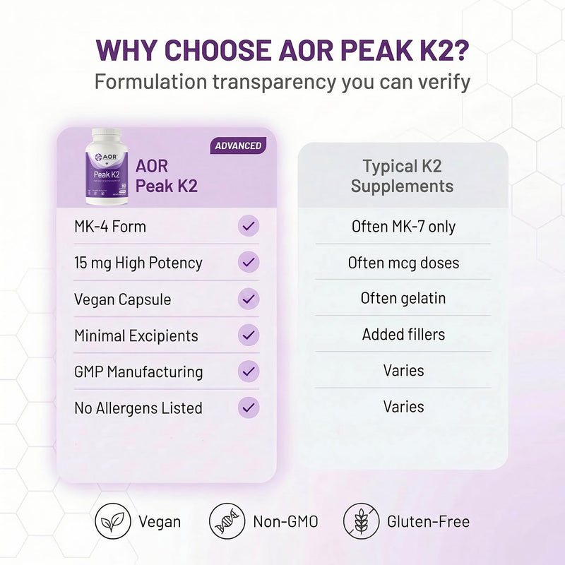 AOR Peak K2 Vitamin K2 MK-4, 15 mg per Capsule, 90 Vegan Capsules | MK-4 Form, 15 mg per Capsule, 1-3 Month Supply, Vegan Capsules