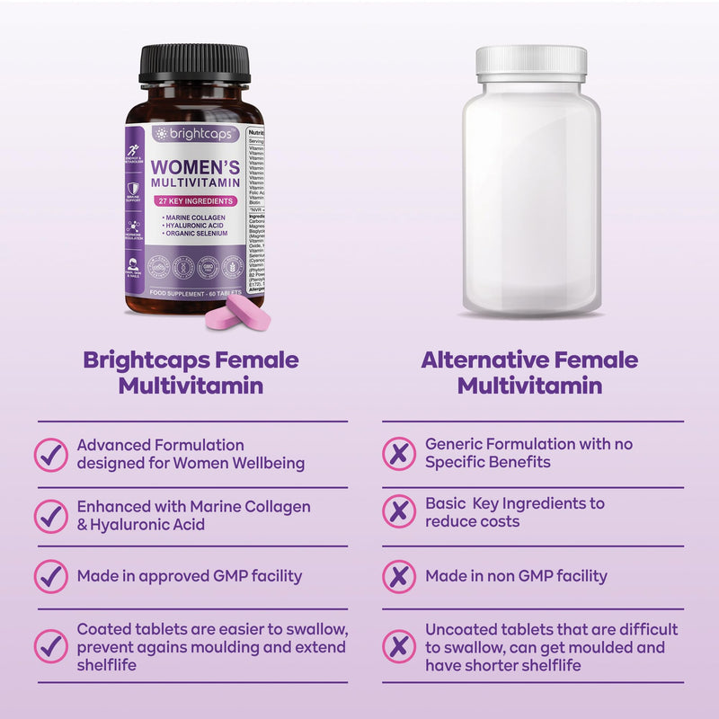 Women's Multivitamins and Minerals Enhanced with Collagen & Hyaluronic Acid - 27 Key Essential Ingredients Immune System & Health Support | 60 Tablets | Gluten Free