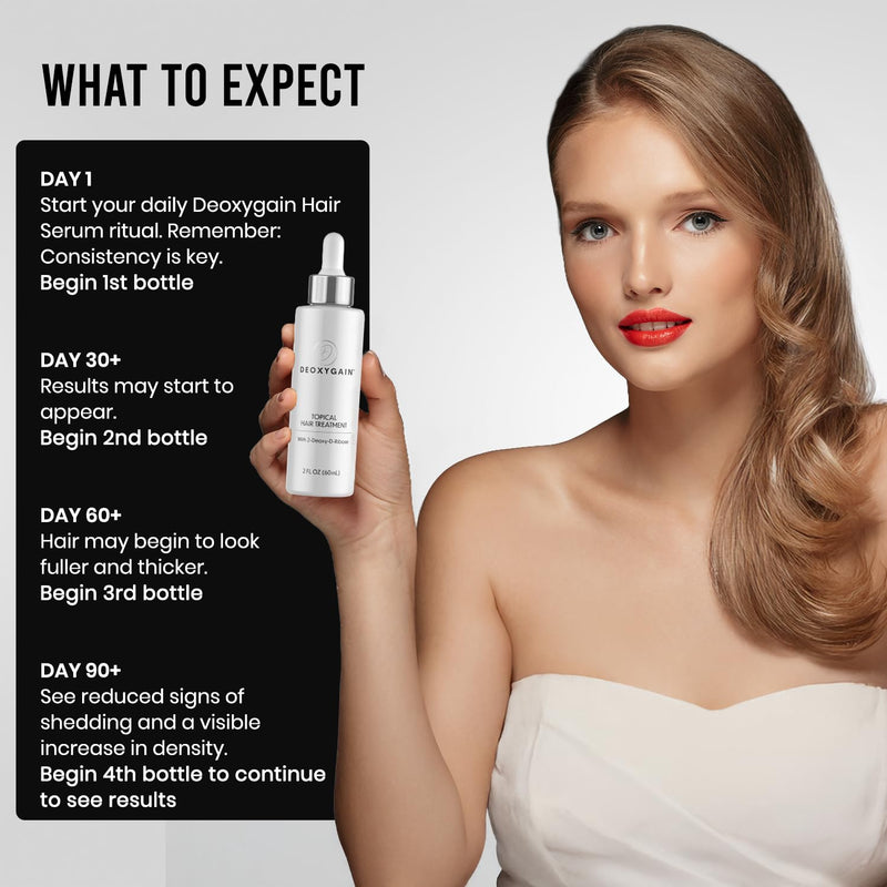 Hair Growth Serum by Deoxygain - DHT Blocker with 2DDR for Hair Regrowth | Non Greasy Topical Serum, Saw Palmetto, Biotin, Vitamin B, Pea Sprout Extract, Hair Growth Peptides, DHT Blocking, 2DDR