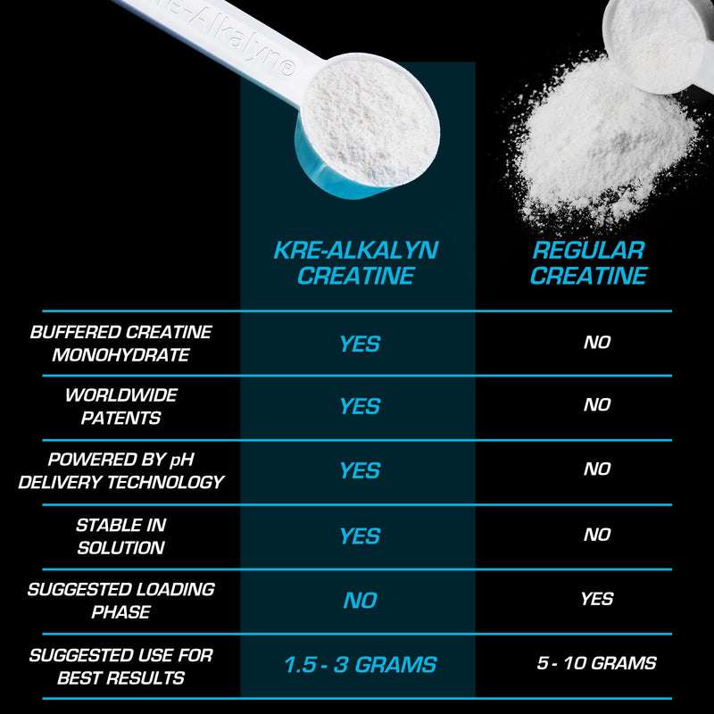 [Australia] - EFX Sports Kre-Alkalyn EFX Powder | pH Correct Creatine Monohydrate Powder Supplement | Strength, Muscle Growth & Performance | 66 Servings (Unflavored) Neutral 