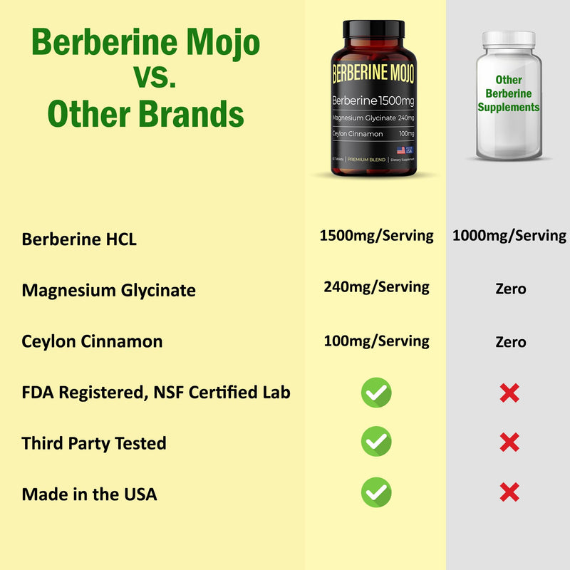 [Australia] - Berberine Supplement 1500mg with Magnesium Glycinate 240mg and Ceylon Cinnamon 100mg for Gut Health & Weight Management for Women & Men - High Potency - 60 Tablets 
