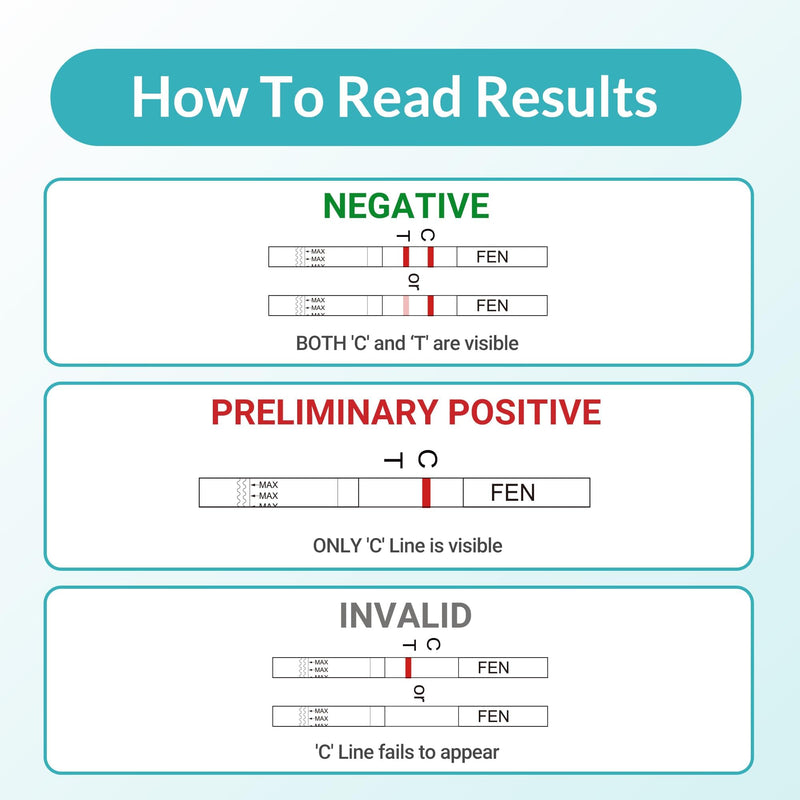 Fentanyl Test Strips, 5 ng/mL for Powders & Pills, 15 Pack | Reliable multi-tests for fentanyl screening, supporting community programs, recovery services, harm reduction initiatives