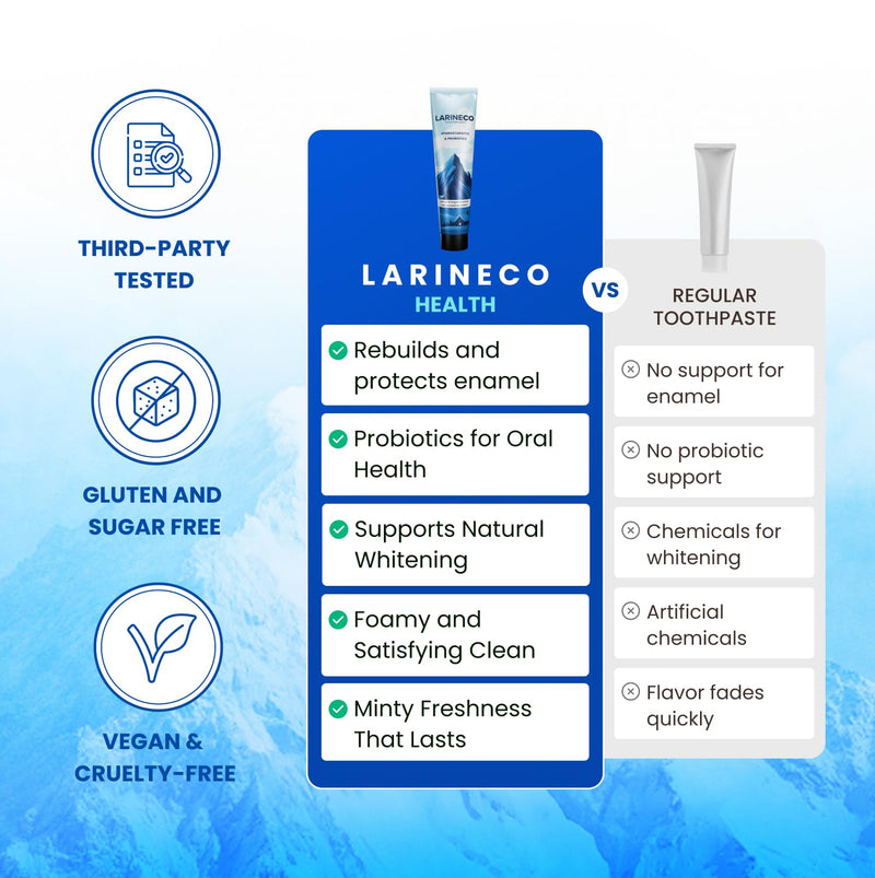 [Australia] - Larineco Nano Hydroxyapatite Toothpaste – Sulfate Free Remineralizing Toothpaste – Enamel Care, Gentle Whitening, Sensitive Teeth, Non Sulfate – 4oz 