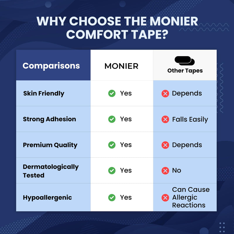 [Australia] - Monier Micropore Tape (30 Pack) - Pain Free Removal, Hypoallergenic, Latex Free & Gentle On Skin - Packaging May Vary - Medical Grade Adhesive Cotton Tape 
