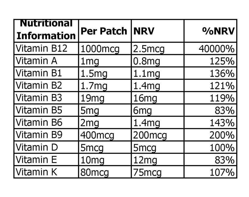 Vitamin B12-1000mcg Plus Additional Vitamins - Transdermal Patches. 100% Natural Ingredients. Vegetarian & Vegan Friendly. Made in USA. 30 Days Supply. 6 Patches.