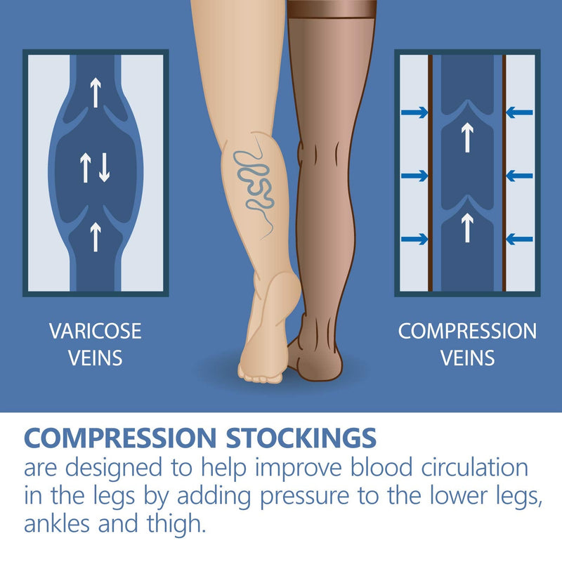 [Australia] - Prophylactic Compression Tights Graduated 13-15mmHg 70 Denier Black Size XS 