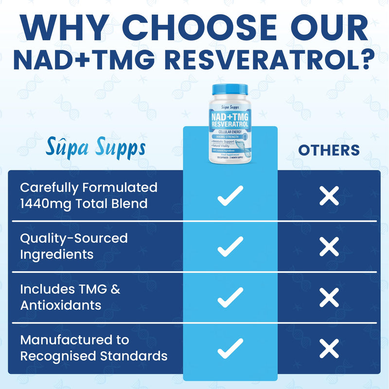 NAD+ TMG, Resveratrol -120 Capsules, 60 Day Supply, Cellular Energy Aid, Methylation Support, Antioxidant Complex, Vegan Friendly, High Strength Formula, NAD Supplements UK, Daily Vitality Support