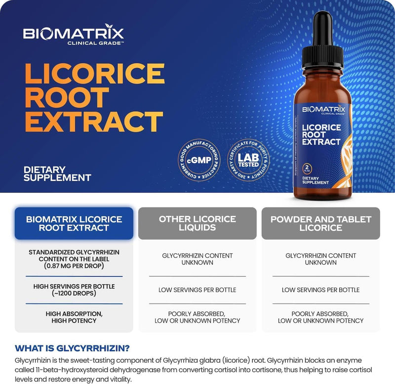 [Australia] - BioMatrix Licorice Root Extract (1200 Drops 2 fl. oz) More Active Ingredient Than Competing Brands (0.87 mg Glycyrrhizin per Drop), Less Doses Needed, Concentrated, Raise Cortisol, Energy 