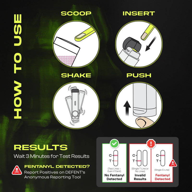 [Australia] - DEFENT All-in-One Fentanyl Detection Device - Single-Use, Patented Drug Test Tech for Instant, On-The-Go Detection at Festivals, Concerts, Parties, Colleges & Home - Alternative to Test Kit & Strips 1 