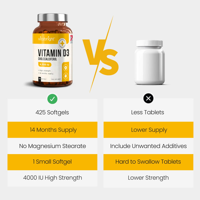 VitaBright Vitamin D3 4000 IU Daily | 425 Micro Softgels | 14 Month Supply | High Strength Vitamin D Tablets | Sugar-Free Alternative to Gummies | Cholecalciferol Supplements for Women & Men