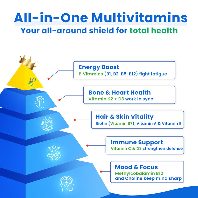16-in-1 Vitamin B Complex Multivitamin, Methylated B12, 120 Vegan Capsules | With vitamin D3, K2, iron, zinc, choline and inositol for balanced daily nutrition and active lifestyle support