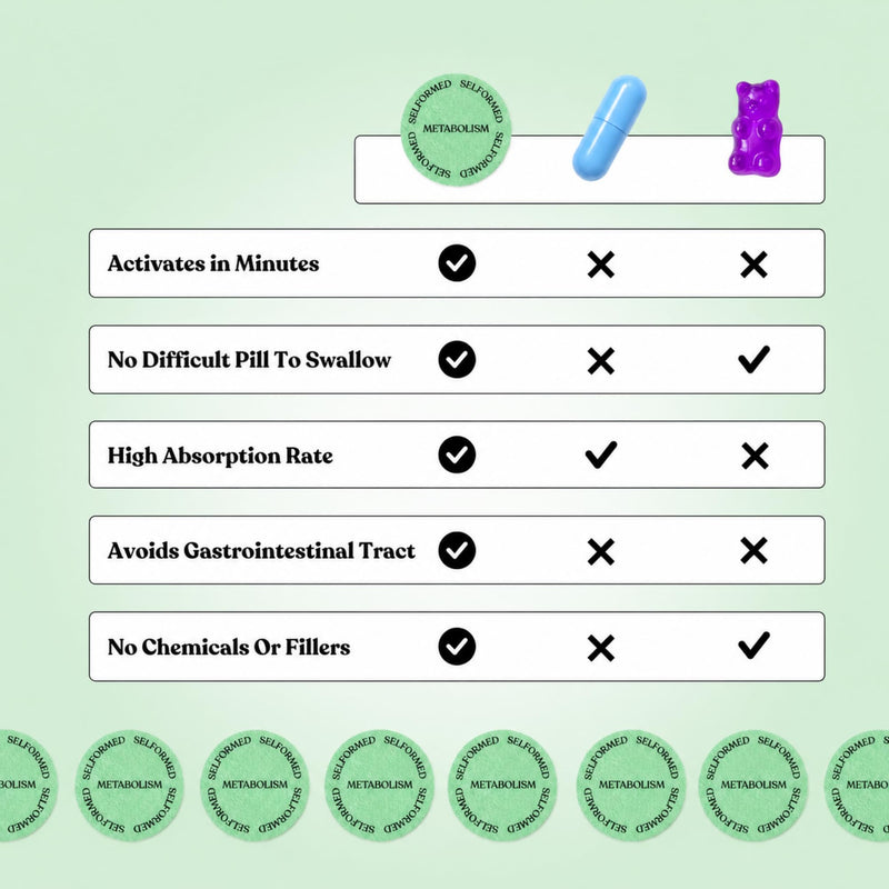 | Metabo Mode™ Metabolism Patches | Green Tea, Grapefruit, Zinc, Cinnamon, Vitamin B Complex | 30 Vegan Patches