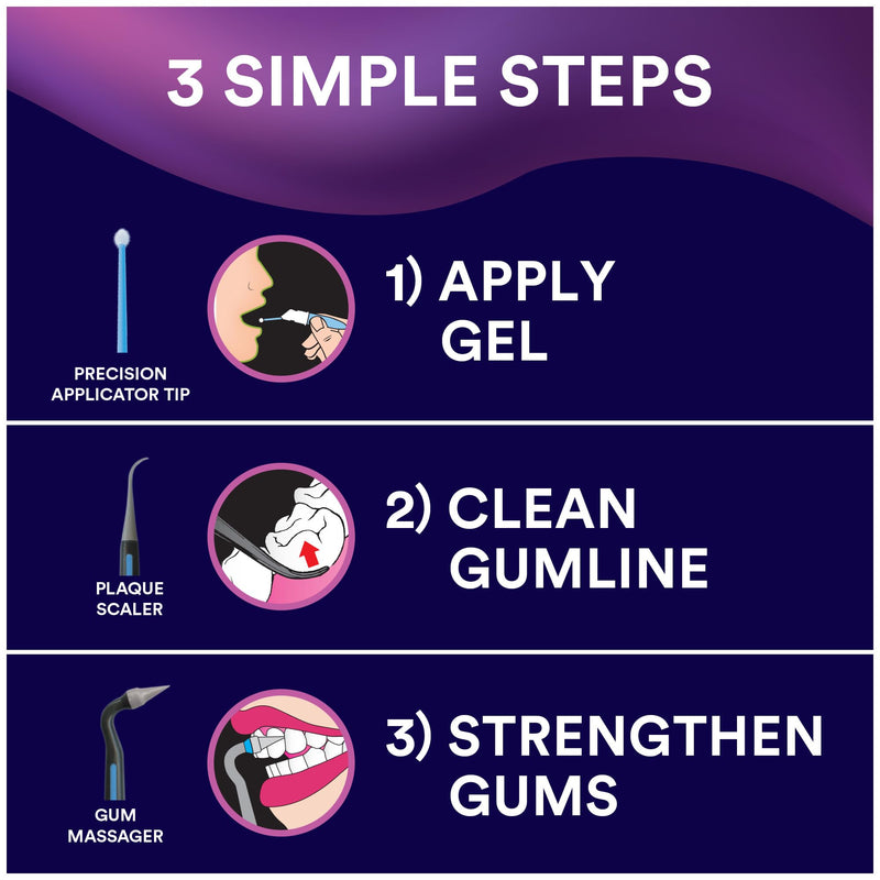 [Australia] - DenTek Gum Health Advanced Cleaning Kit, Oral Care Hygiene Kit, Gum Cleansing Gel, Gum Massager, and Plaque Scraper Dental Tools 