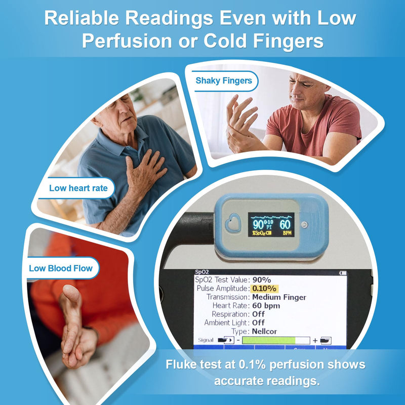 AM801 Pulse Oximeter, 5-in-1 Finger Oxygen Monitor, Measures Blood Oxygen, Temperature, Pulse Rate, Perfusion Index, Plethysmograph, OLED Display SpO2 Oxygen Reader with Storage Pouch