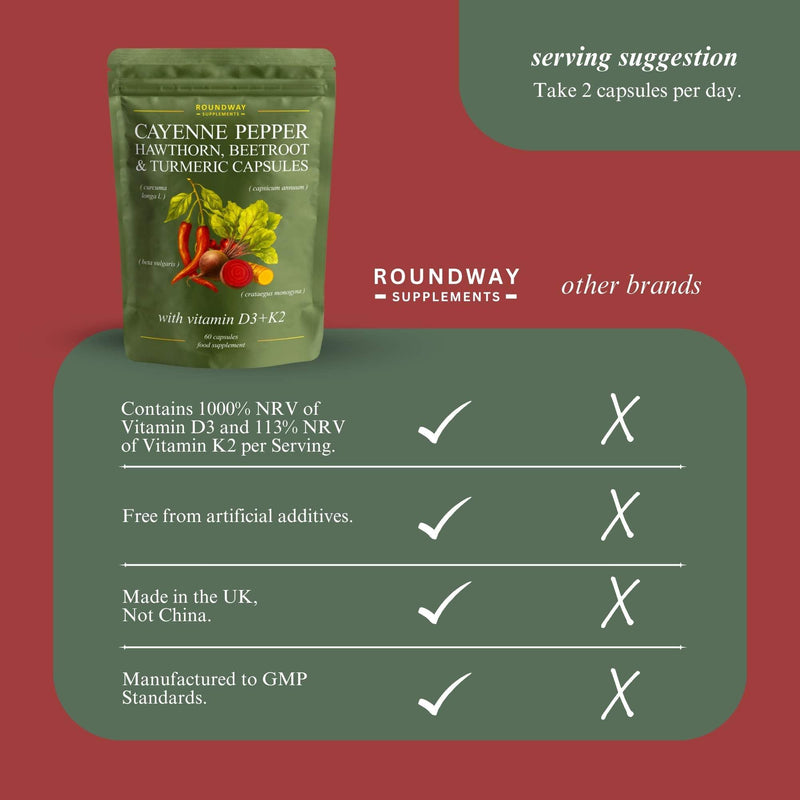Cayenne Pepper Capsules with Hawthorn, Beetroot, Turmeric and Vitamin D3 K2 for Heart & Circulatory Support | 60 Capsules, 1 Month Supply | Made in The UK by Roundway Supplements