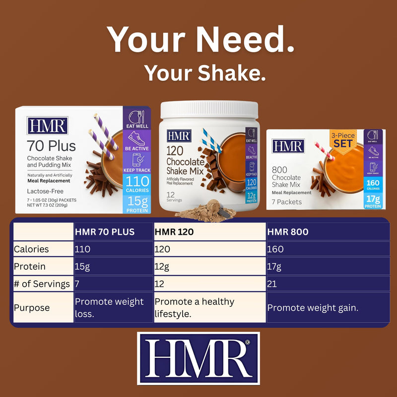 HMR 120 Vanilla & Chocolate Shake Meal Replacement Powder | Low Calorie Nutritional Drink Mix for Weight Loss | 12g Protein per Serving | 12 Servings Each | Healthy Meal Replacement Shakes