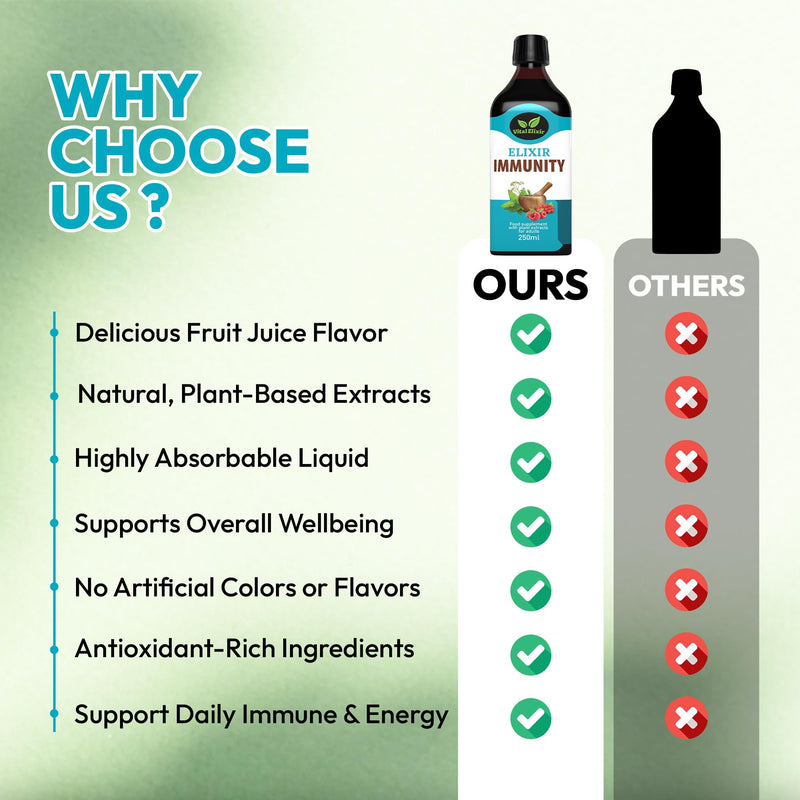 Elixir Immunity Herbal Liquid Vitamins Supplement - Black Elderberry, Vitamin C, B12, Cardamom & Calendula - Immune Support, Energy & Digestive Comfort - Vegan, Natural Fruit Flavour, 250ml
