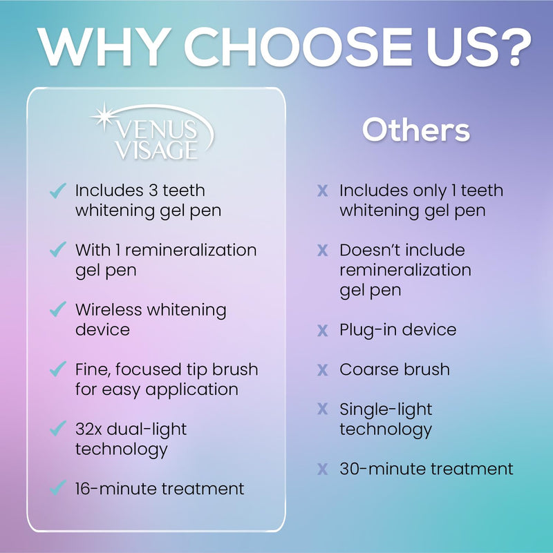 [Australia] - Venus Visage Teeth Whitening Kit with LED Light Device - Includes 3 Carbamide Peroxide Gel Pens, Teeth Whitening Trays & Remineralization Pens - 16 Min Non Sensitive Pens with Syringes 