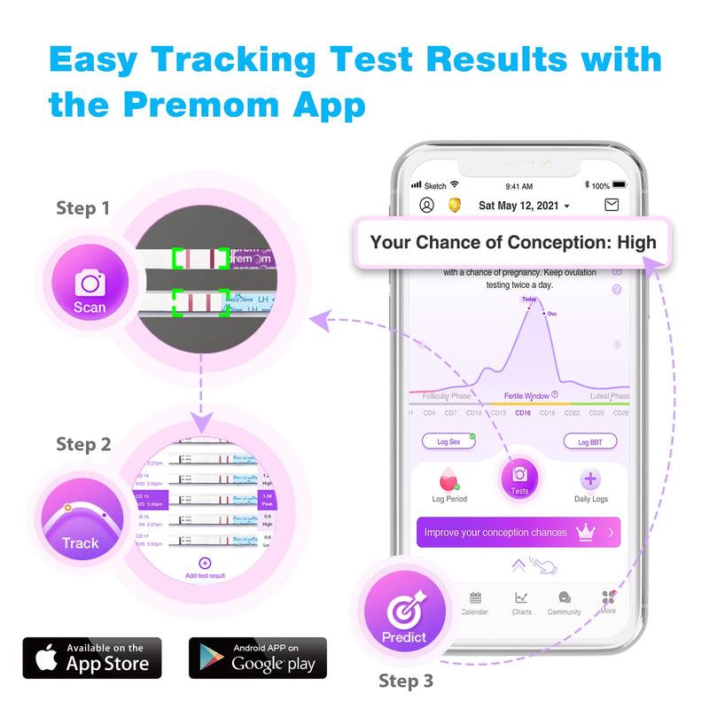 Easy@Home Ovulation Test Kit: 50 Ovulation Strips + EBT-018 Basal Body Thermometer Pink