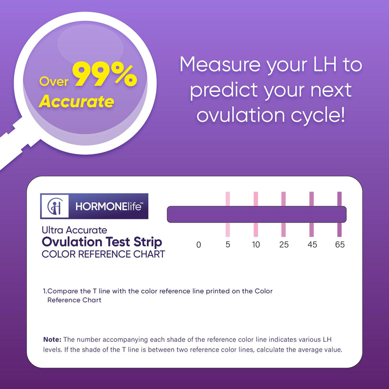 Ultra Accurate LH Ovulation Test Strips LH Fertility Tests | Track LH Patterns With Sensitive Fertility Tests Designed To Help Identify Peak Fertility At Home
