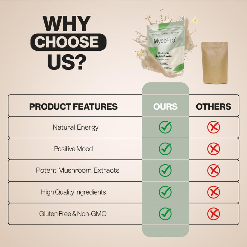 Vegan Protein Powder | Adaptogen Blend & Digestive Enzymes | 22g Plant Protein | B12 & B6 | Gluten & Soy Free | Vanilla | 630g