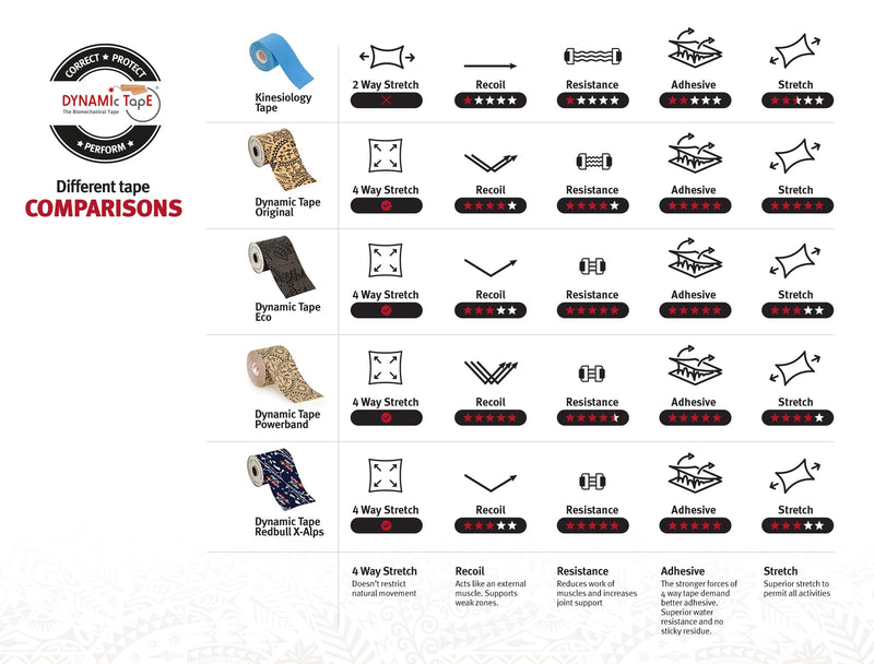 Dynamic Tape Eco | Biomechanical Adhesive Tape | Physio Tape for Knee, Ankle, Shoulder, Leg, Muscle Support | Sports Tape for Football, Rugby, Ideal for Athletes |Grey & Black - 3" (1) 1